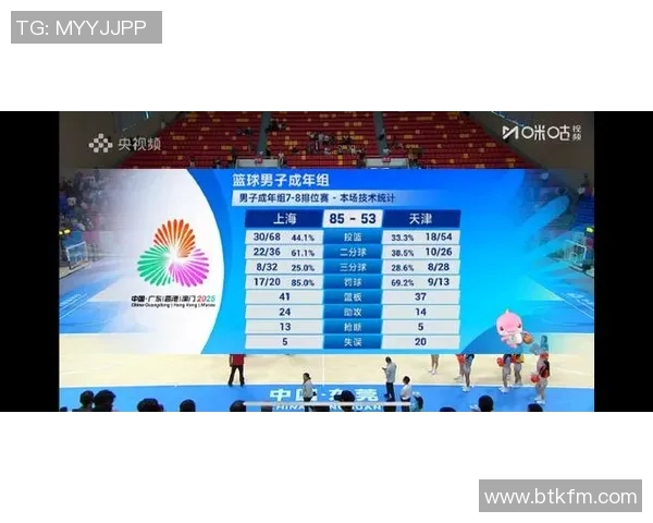 全国锦标赛回顾：上海篮球队状态分析与表现评估